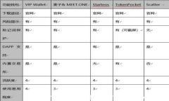 如何在TP钱包中将USDT转成TRX