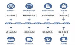 USDT冷钱包被盗后的资产找回与安全防护策略