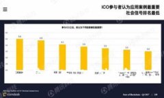 低手续费USDT存储钱包推荐