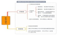 如何选择并下载适合的USDT钱包