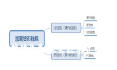USDT放钱包挖矿收益：未来数字货币投资的新机会
