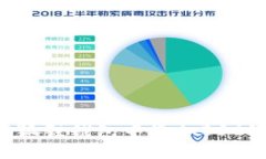 如何在小狐狸钱包中添加BSC链的USDT