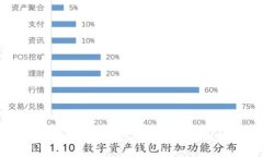 如何将USDT转入BSC钱包的详细指南