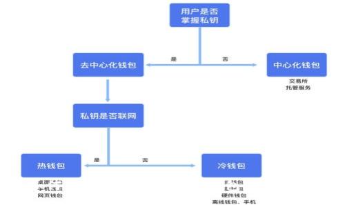 如何在TRX上添加USDT钱包:完整指南