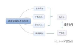 USDT钱包：私钥的重要性与管理