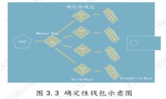 如何将USDT从钱包转入交易所：步骤与注意事项