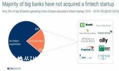 如何有效地从IM钱包中转出USDT：步骤与注意事项