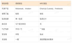 USDT钱包的TRX集成：如何更好地管理您的数字资产