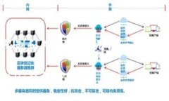 !-- 由于字数限制和内容性质，无法一次性写满