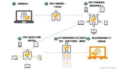 : 如何设置多地址的USDT钱包：实用指南