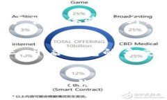   Token.im钱包：安全便捷的USDT存储解决方案 / 关键