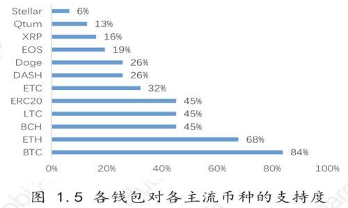 在哪里下载USDT交易钱包?全方位指南